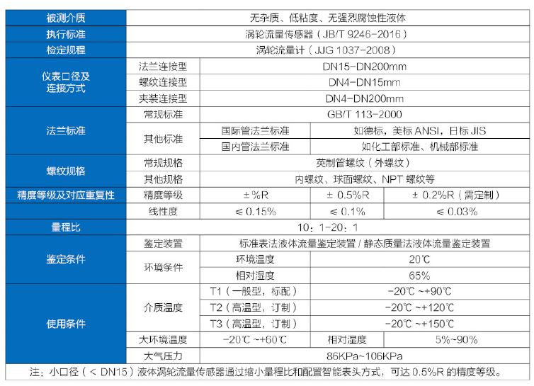 液體流量計通用技術指標.JPG