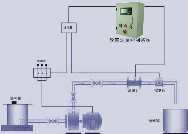 歐百定量控制系統.jpg