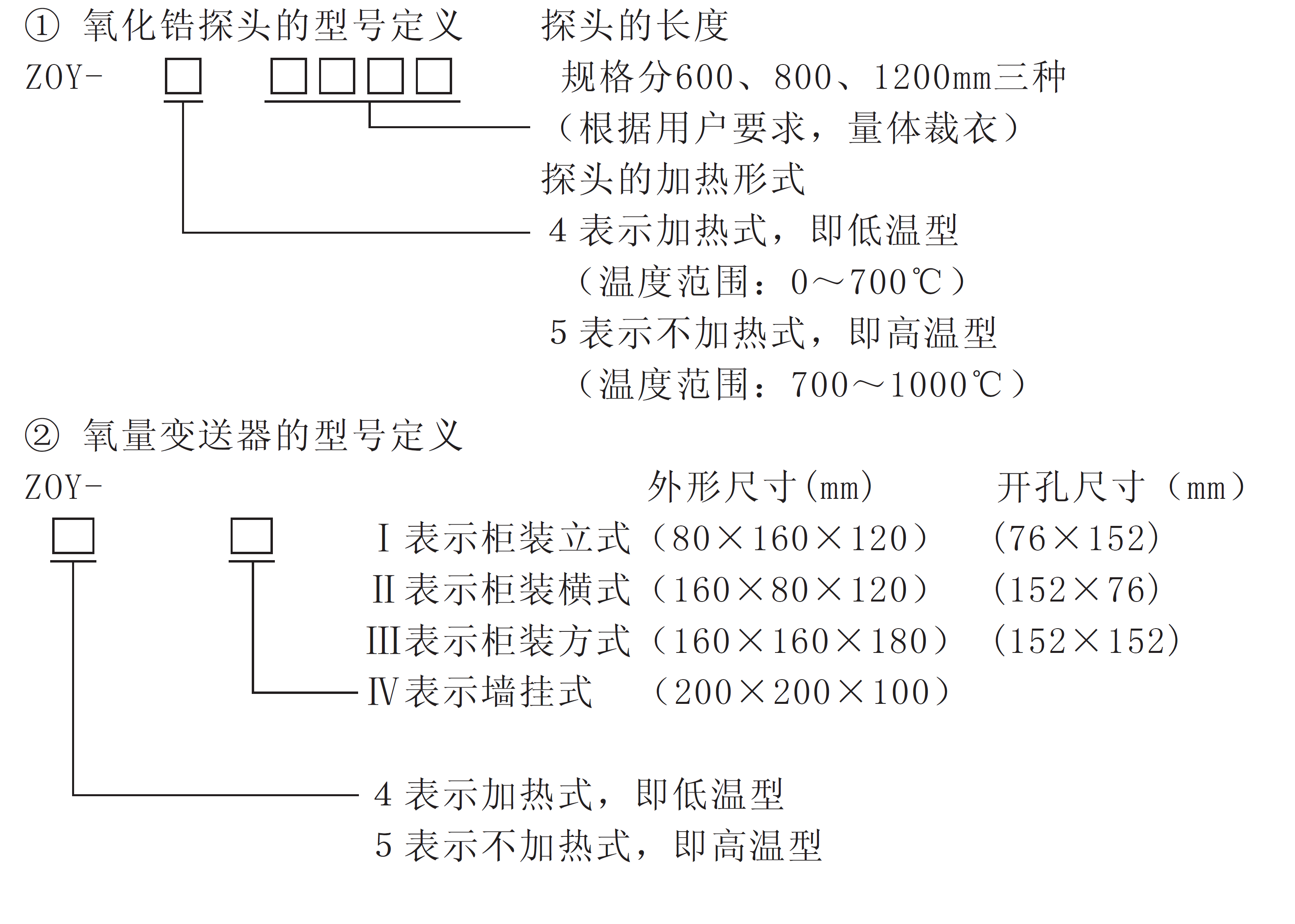 型號規(guī)格.png